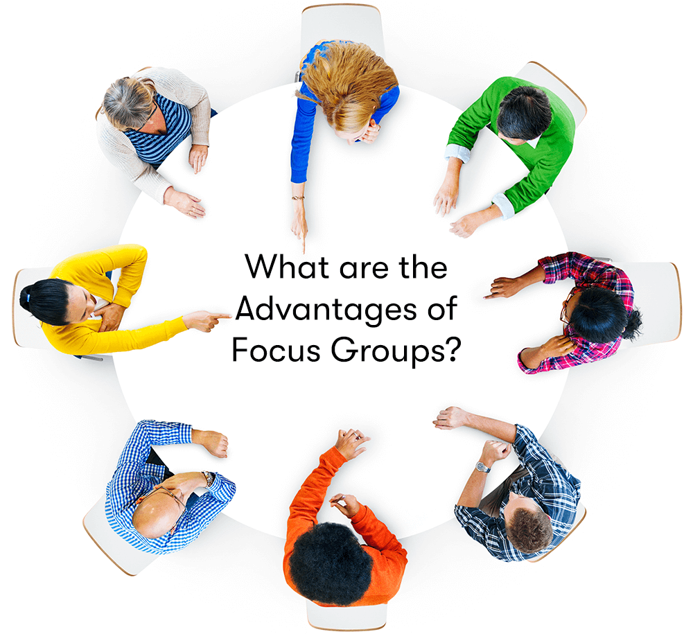 What is a focus group and what are the benefits of focus groups?