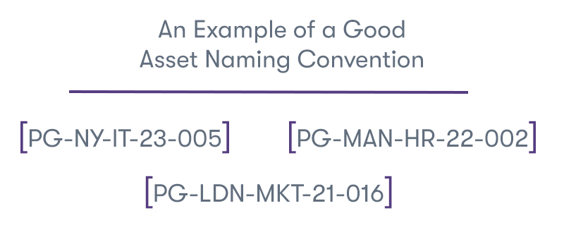 The text 'An Example of a Good Asset Naming Convention' at the top, with below a couple of examples of asset naming conventions. On a white background.