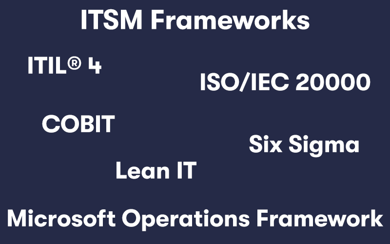A picture with the heading ITSM Frameworks at the top, with a list of frameworks including ITIL4, COBIT, Lean IT, Six Sigma, ISO/IEC 20000, Microsoft Operations Framework below dotted around. On a dark blue background.