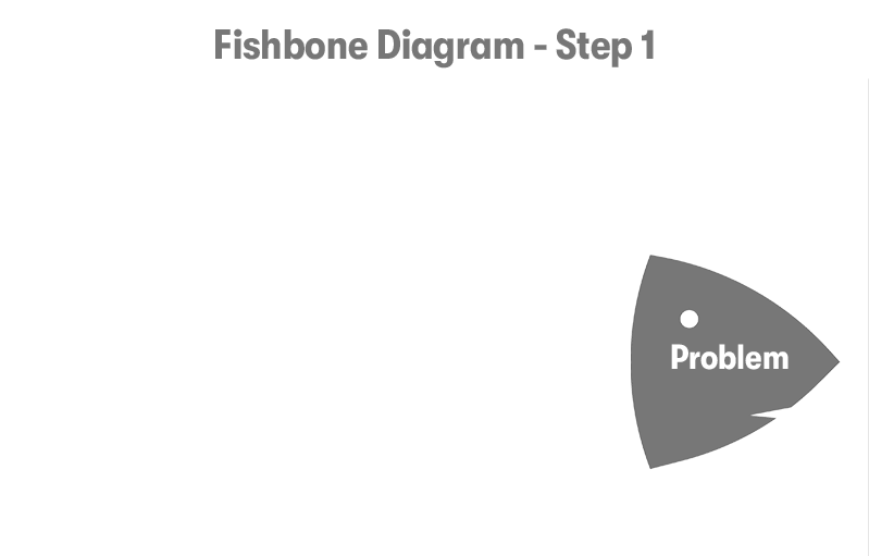 Fishbone Diagram - Step 1 heading at the top. With a grey fish head with the text Problem on it. on a white background.
