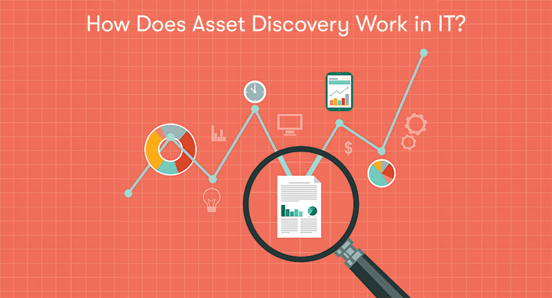 A picture of IT assets linked together with a line. One of the assets has a magnifying glass inspecting it. With the heading 'How Does Asset Discover Work in IT?'. On a red background.