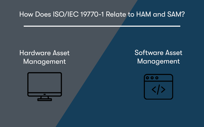 The picture is split in two, on one side, there is a picture of a computer with the text hardware asset management, and on the other, a picture of code and the text software asset management. above is the heading 'How Does ISO/IEC 19770-1 Relate to HAM and SAM?'