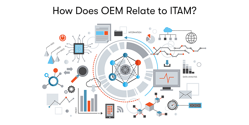 A picture depicting ITAM with the heading 'How Does OEM Relate to ITAM?' above. On a white background.