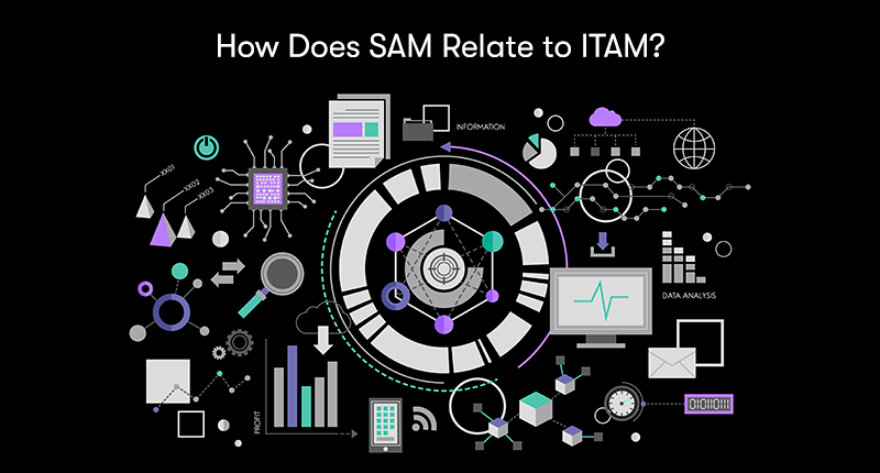 A picture depicting ITAM features, with the heading How Does SAM Relate to ITAM? above. On a black background.