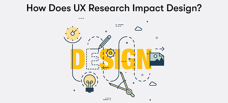 How does UX research impact design? text at the top with the word design below surrounded by icons depicting design