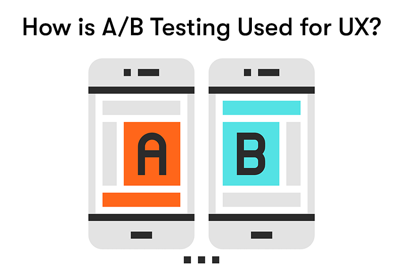 How is A/B Testing Used for UX? text on top with two phone below, one with an A on, the other with a B on.