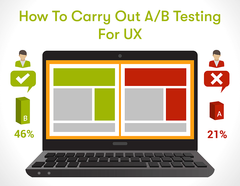 How to Carry Out A/B Testing for UX text in front of a laptop with two different pages on doing an A/B test, a green one with a tick and 46% and a red one with a cross and 21%