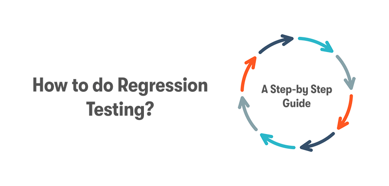 the heading 'How to do Regression Testing' on the left. With a circle of arrows on the right like a continuous process. With the words A step-by-step guide in the middle. On a white background.