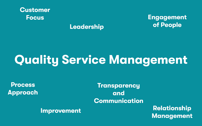 The text 'Quality Service Management' in the middle. Surrounding that is different elements of Quality Service Management including process approach, improvement, transparency and communication, leadership, customer focus, engagement of people, and relationship management. On a turquoise background.