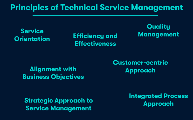 The heading 'Principles of Technical Service Management' at the top, below that is a list of principles dotted around including Service Orientation, Efficiency and Effectiveness, Quality Management, Customer-centric Approach, Integrated Process Approach, and Strategic Approach to Service Management. On a dark blue background.