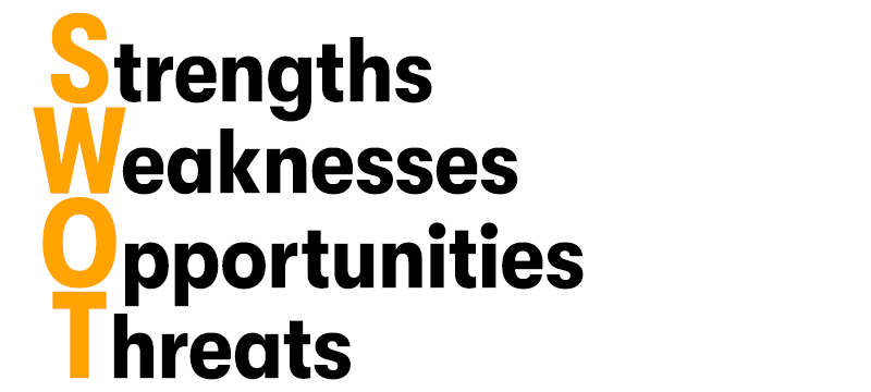 A diagram showing what each of the letters in SWOT mean. S for Strength, W for Weaknesses, O for Opportunities, T for Threats. The start of each word is in orange. On a white background.