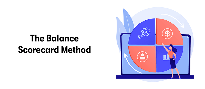The heading 'The Balance Scorecard Method' on the left. With a woman pointing to a pie chart on the right, with symbols in each of the 4 sections that mean Finiance, customer, processes, and learning and growth. On a white background.