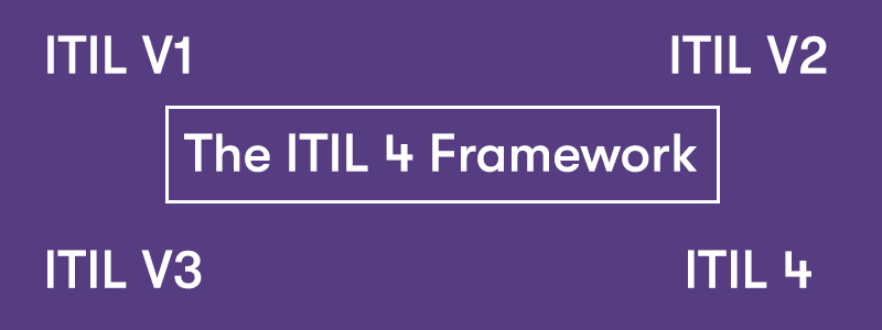 The ITIL 4 Framework text in the middle surrounded by different versions of ITIL