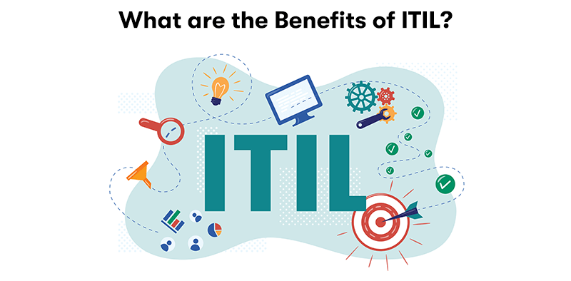The text 'What are the Benefits of ITIL?' above. With a picture below depicting ITIL with targets, processes, people and technology. With ITIL in the middle in large letters. On a white background.