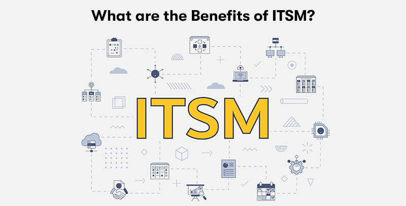 The text 'What are the Benefits of ITSM?' at the top. With a picture below surrounding depicting ITSM with each topic having its own icon, showing processes and how they connect with lines. With ITSM in the middle in large letters. On a light grey background.