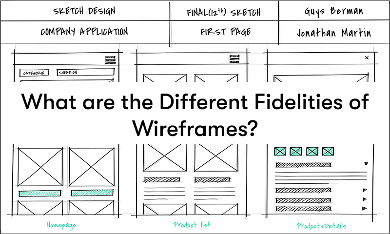 Different wireframes for a website with the text 'What Are the Different Fidelities of Wireframes?' in front of them