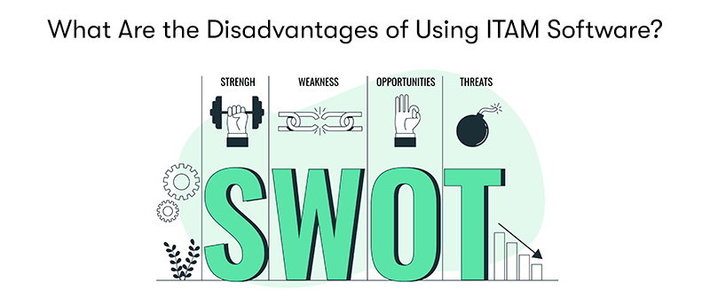 The heading 'What Are the Disadvantages of Using ITAM Software?' at the top, with a diagram of a SWOT analysis underneath. On a white background.