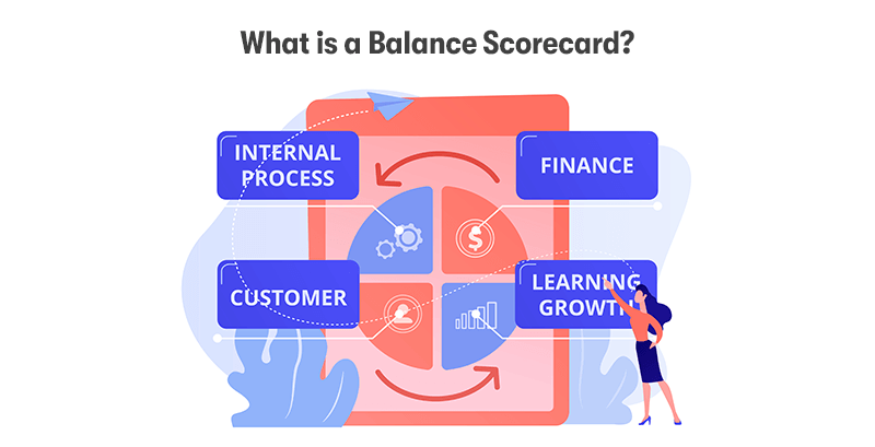 The heading 'What is a Balance Scorecard?' at the top. Underneath is a 4 section pie chart on a large tablet with a woman pointing to them. On the sections of the pie chart are; internal processes, customer, finance, learning & growth. On a white background.