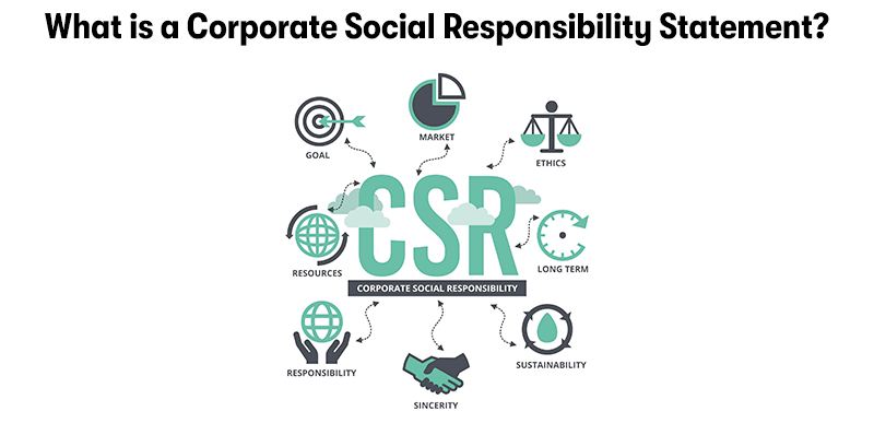 A picture of CSR, with lines coming off it pointing at resources, goals, sustainability, responsibility, market, ethics. All with icons. With the heading 'What is a Corporate Social Responsibility Statement?' above. On a white background.
