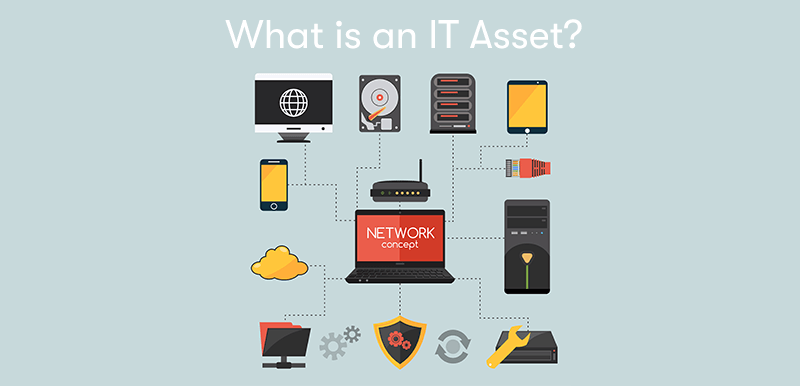 A picture of different IT assets including laptops, computers, and servers connected by lines, with the words What is an IT Asset? above, on a grey background.