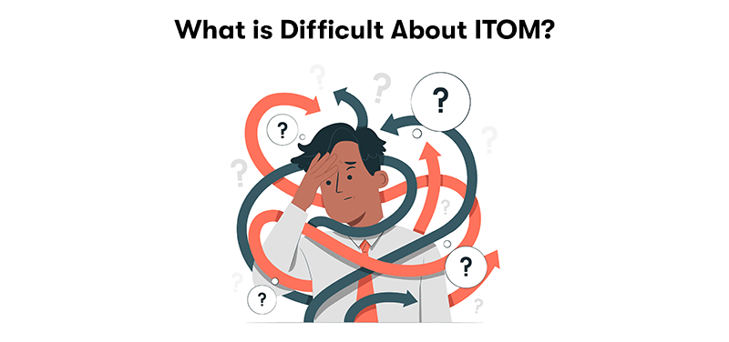 A picture of a man thinking with a knot of arrows surrounding him, with also question marks surrounding him. With the heading 'What is Difficult About ITOM?' above. On a white background.