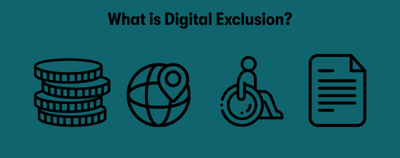 At the top is the heading 'What is Digital Exclusion?'. Below that are 4 pictures of: Money, location, disability, and literacy. On a teal background.