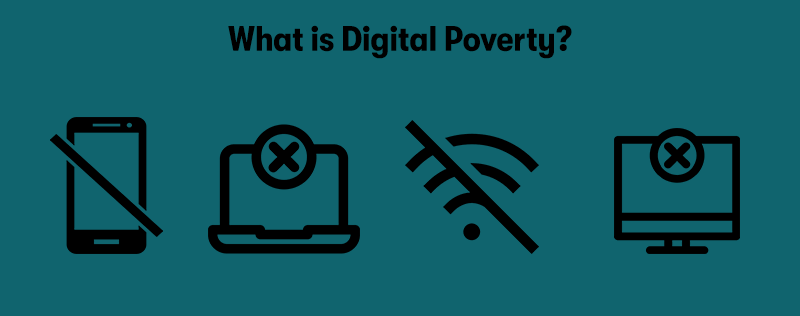 The heading 'What is Digital Poverty?' at the top, underneath are the pictures of no Wi-Fi, no smartphone, no laptop, and no computer. On a teal background.