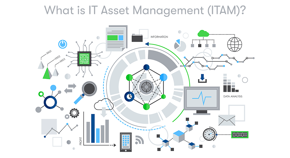 A picture depicting ITAM with computers, services, servers, networks and data all connected. With the text 'What is IT Asset Management (ITAM)?' above. On a white background.