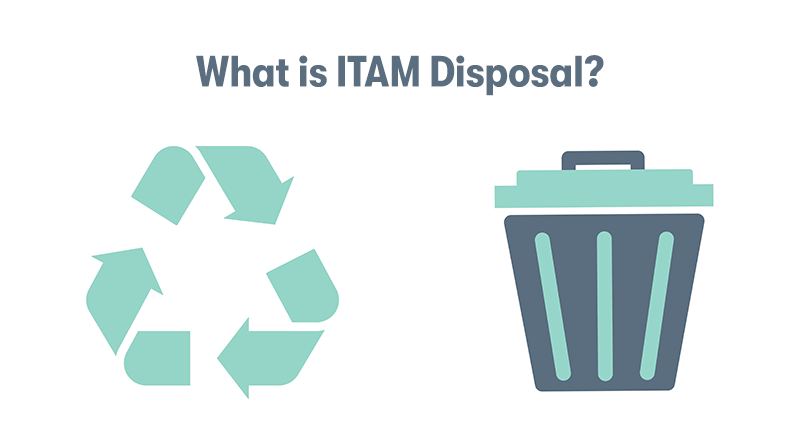 A picture of the recycling symbol on the left, with a picture of a bin on the right. With the heading 'What is ITAM Disposal?' above. On a white background.