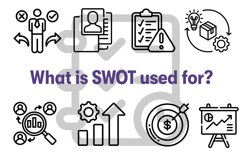 A picture with many different icons representing, competitive analysis, planning, risk, strategy, personal, development and decision making. With the heading “What is SWOT used for?” in the middle. On a white background.