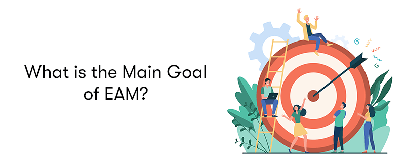 The text 'What is the Main Goal of EAM?' on the left, with a picture of a target and people surrounding it on the right. On a white background