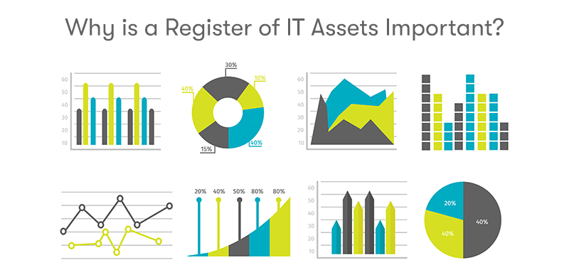 A picture of analytics and graphs with the heading 'Why is a Register of IT Assets Important?' above. on a white background.