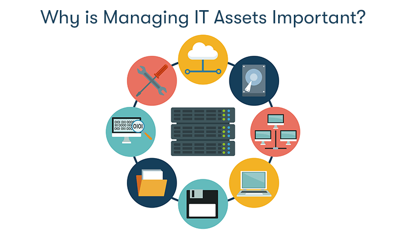 A picture of a server surrounded by computers, data, laptops, files, and cloud. With the text 'Why is Managing IT Assets Important?'. On a white background.