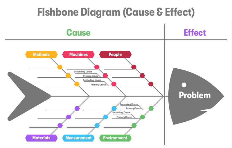 Fishbone Diagram Purple Griffon