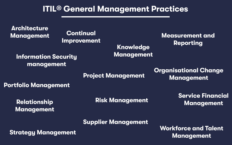 ITIL General Management Practices