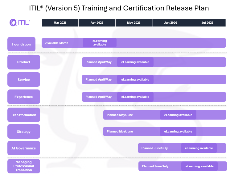 ITIL® (Version 5) Training Release Plan