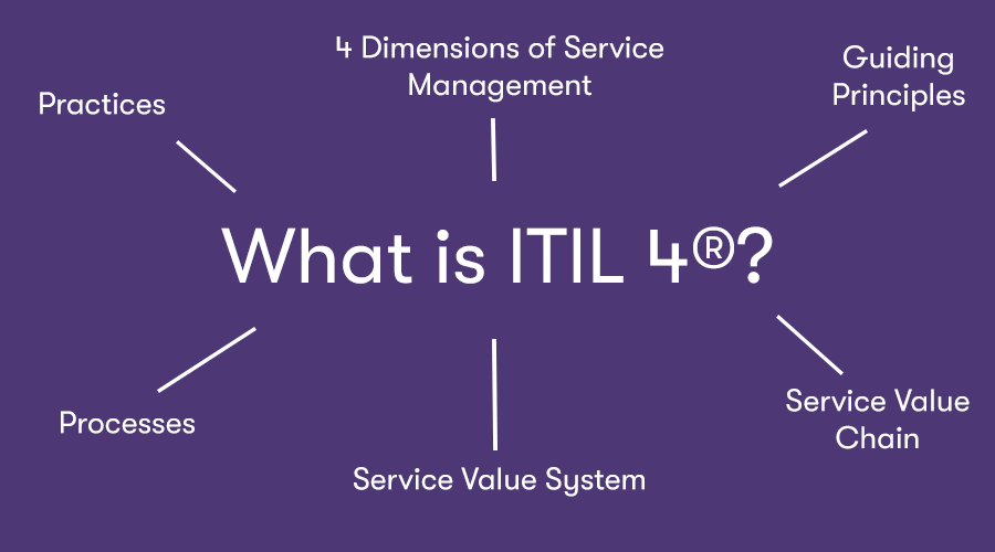 What is ITIL 4