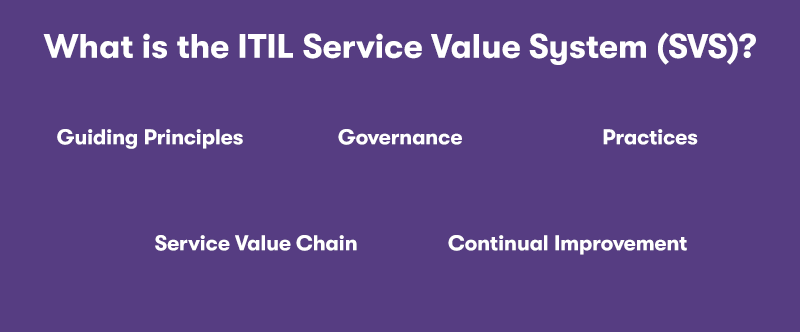 What Is The ITIL Service Value System (SVS)?